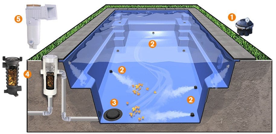 Self Cleaning Pools in Melbourne: Types, Prices and FAQs